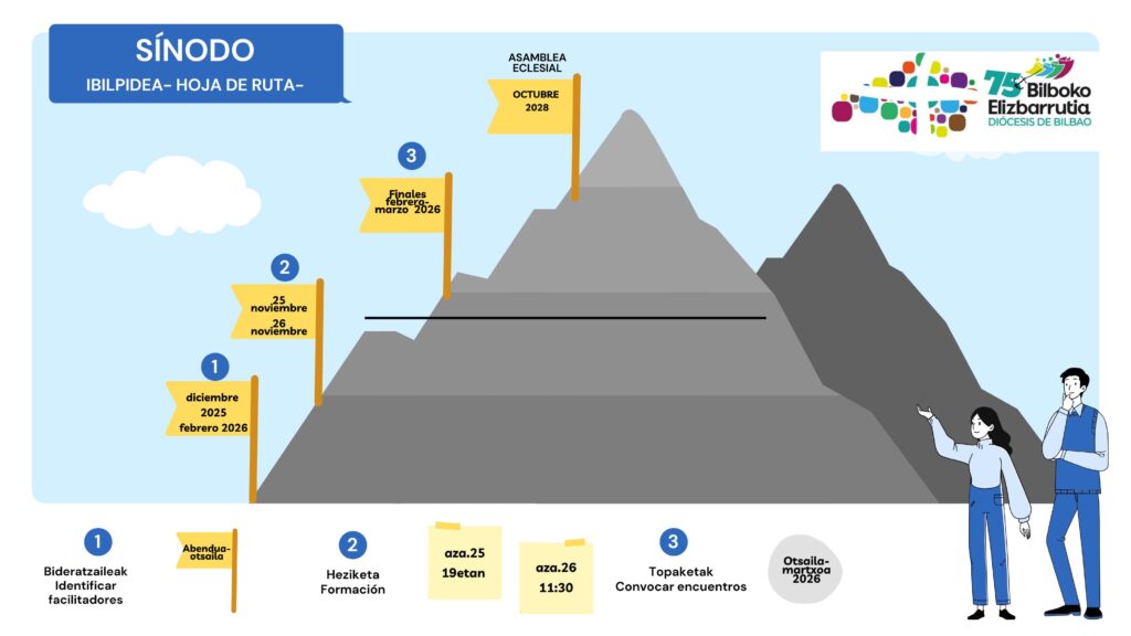 Cronología proceso sinodal