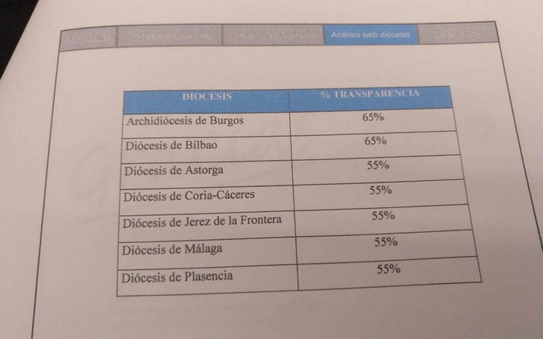 “Anunciar hoy el evangelio en Bizkaia con nuevos lenguajes y nuevas formas”