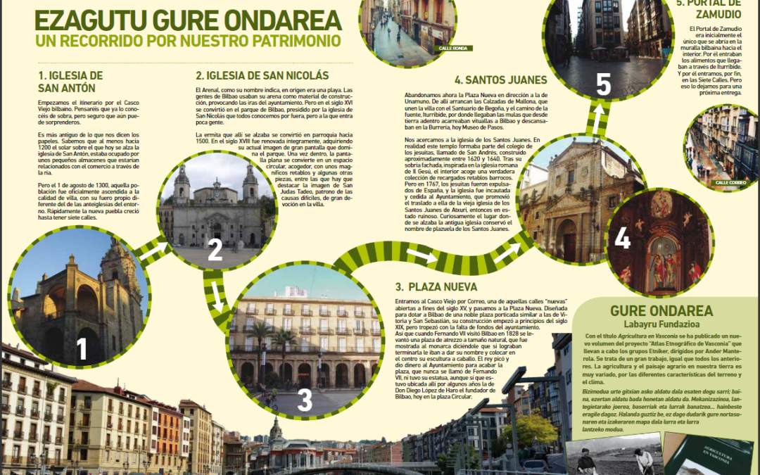 ¿Sabes cómo y cuándo se originaron las siete calles de Bilbao?