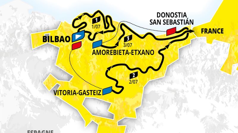 Tour por Euskadi